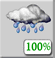 Partly Nuvoloso, Scattered Showers Partly Nuvoloso, Scattered Showers